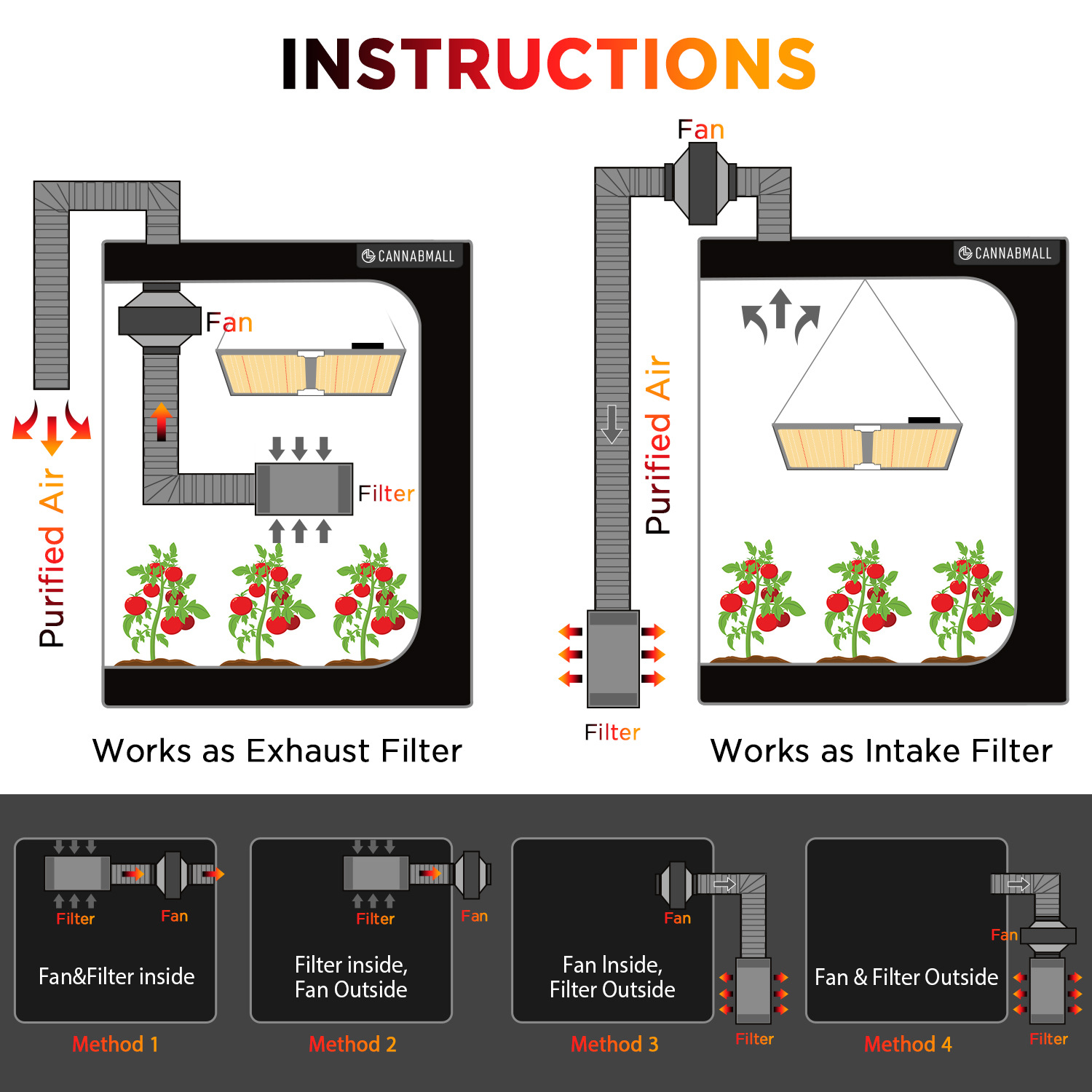 Carbon Filter Inline - 4 inch slimme inline kanaalventilator met