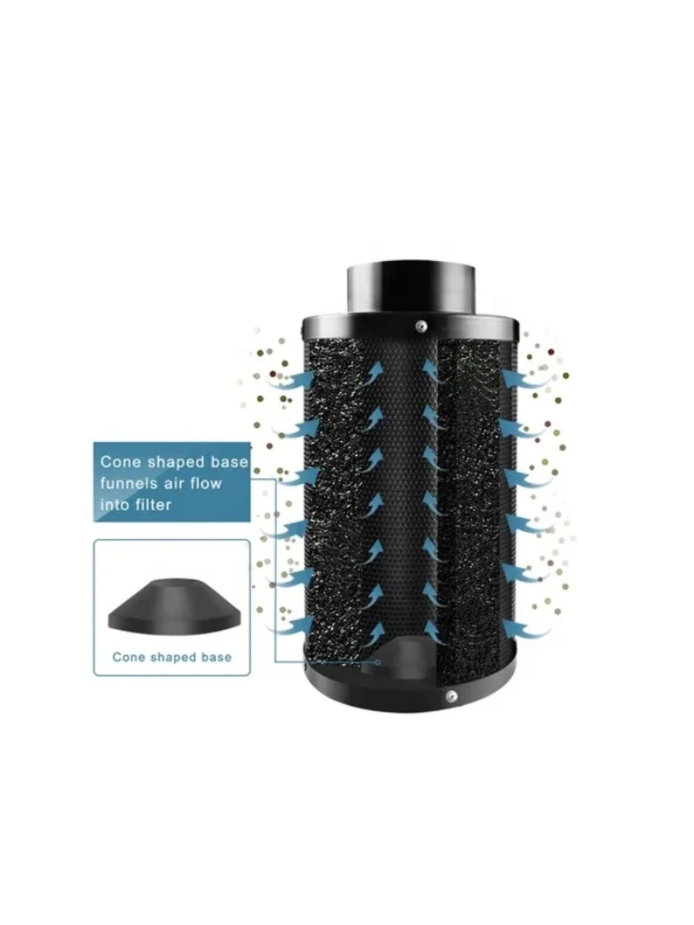 ETL-gecertificeerde koolstoffi - Carbon Filter Inline recensie en prijs