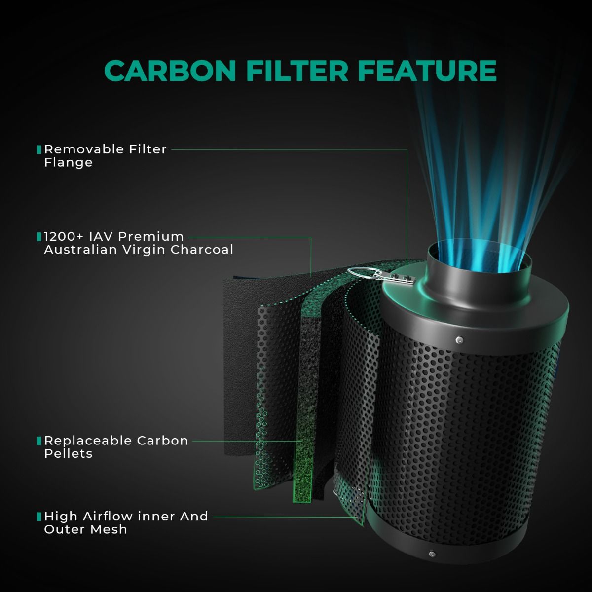 6 inch groot hervulbaar actief - Carbon Filter Inline recensie en prijs